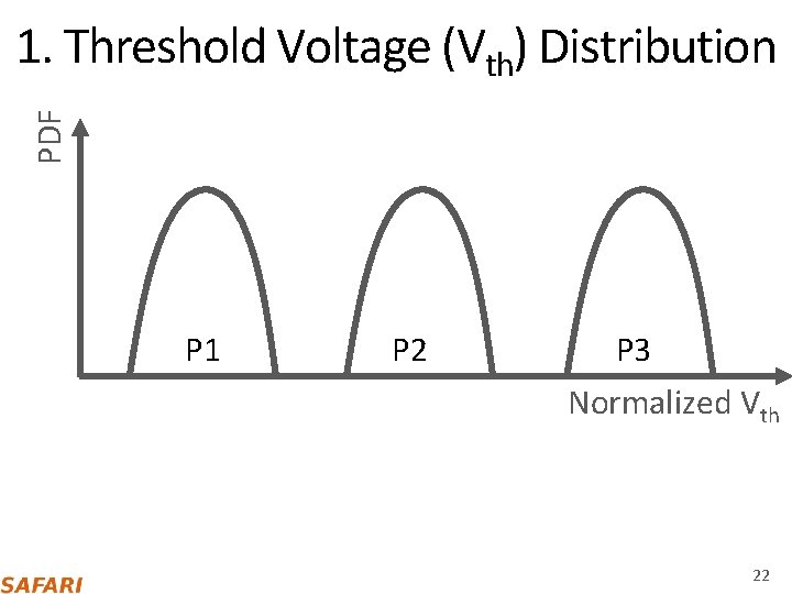 PDF 1. Threshold Voltage (Vth) Distribution P 1 P 2 P 3 Normalized Vth