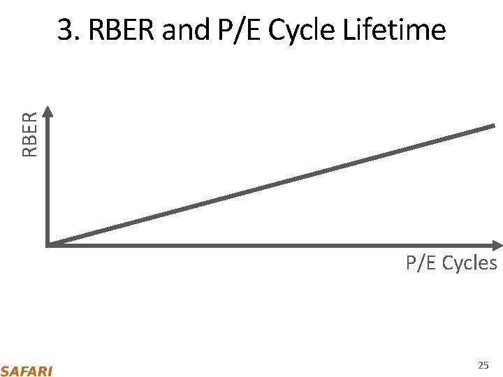 RBER 3. RBER and P/E Cycle Lifetime P/E Cycles 25 