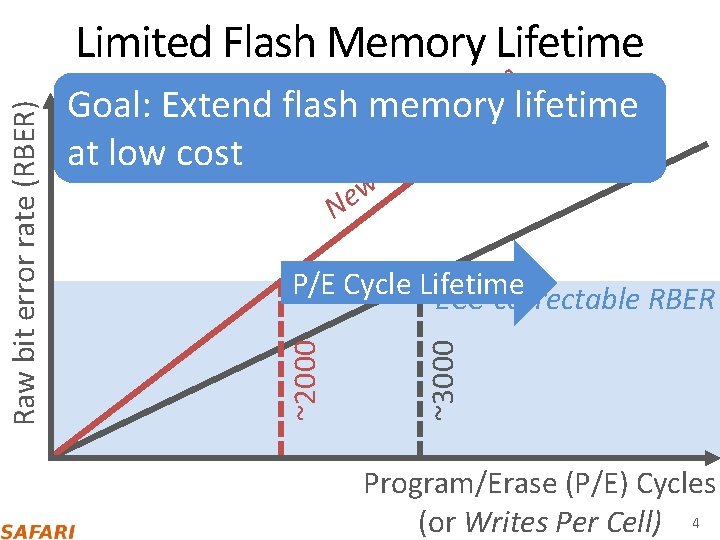 n o i t lifetime Goal: Extend flash memory a r e n e