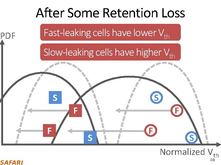 PDF After Some Retention Loss Fast-leaking cells have lower Vth P 2 Slow-leaking cells