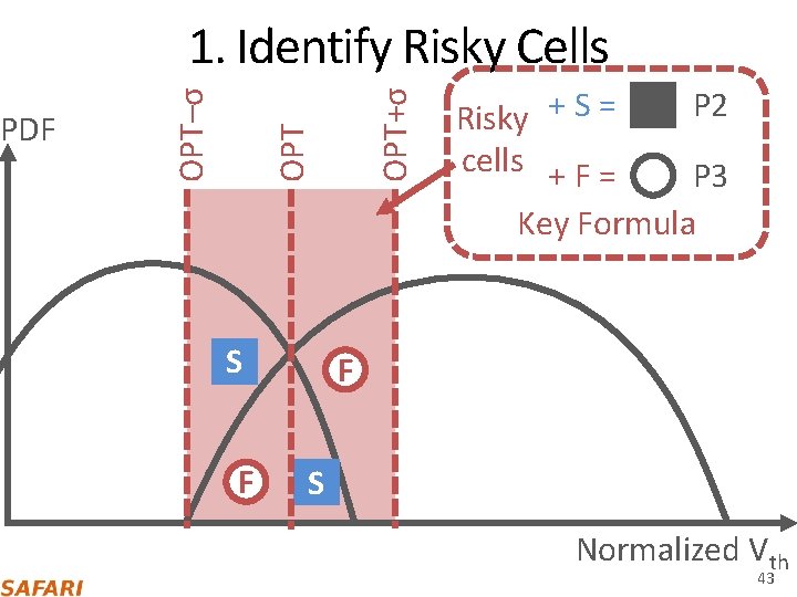 OPT+σ OPT–σ PDF 1. Identify Risky Cells S F P 2 Risky + S