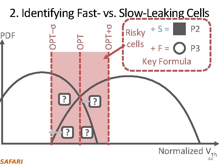 OPT+σ OPT PDF OPT–σ 2. Identifying Fast‐ vs. Slow‐Leaking Cells ? ? P 2