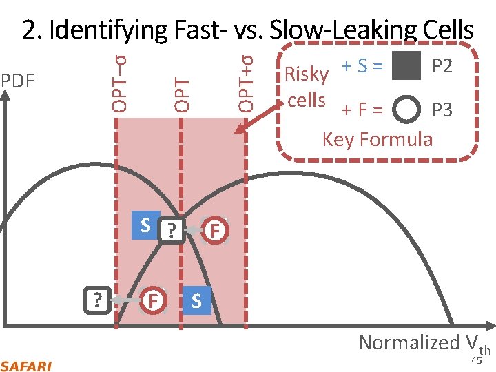 S? ? ? OPT+σ PDF OPT–σ 2. Identifying Fast‐ vs. Slow‐Leaking Cells ? F