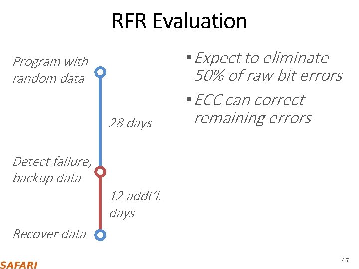 RFR Evaluation Program with random data 28 days Detect failure, backup data • Expect