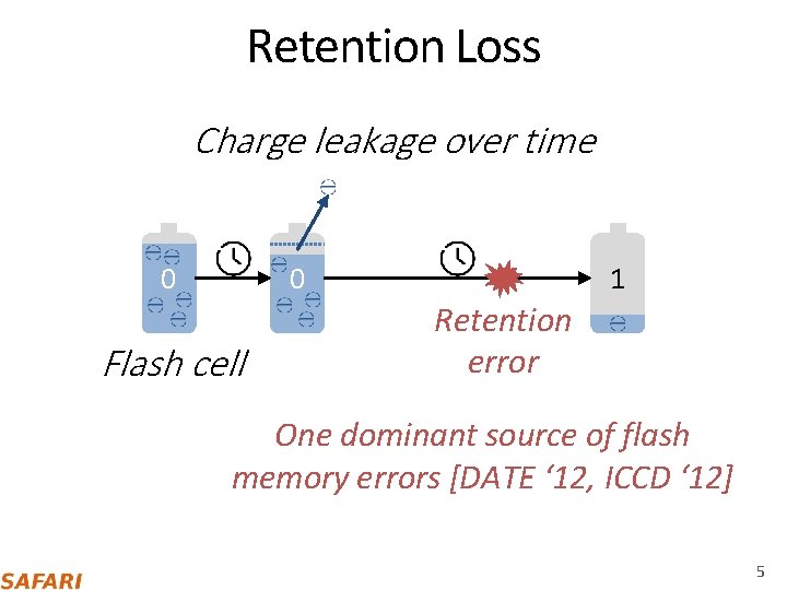 Retention Loss Charge leakage over time 0 0 Flash cell 1 Retention error One