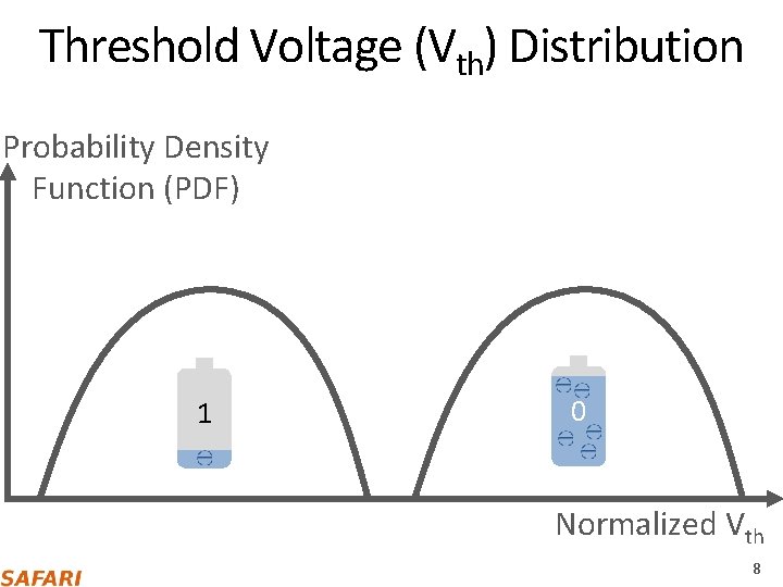 Threshold Voltage (Vth) Distribution Probability Density Function (PDF) 1 0 Normalized Vth 8 