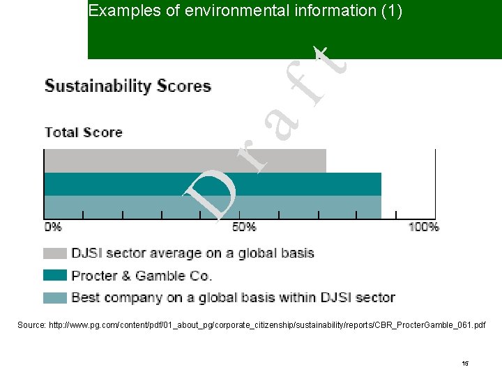D ra ft Examples of environmental information (1) Source: http: //www. pg. com/content/pdf/01_about_pg/corporate_citizenship/sustainability/reports/CBR_Procter. Gamble_061.