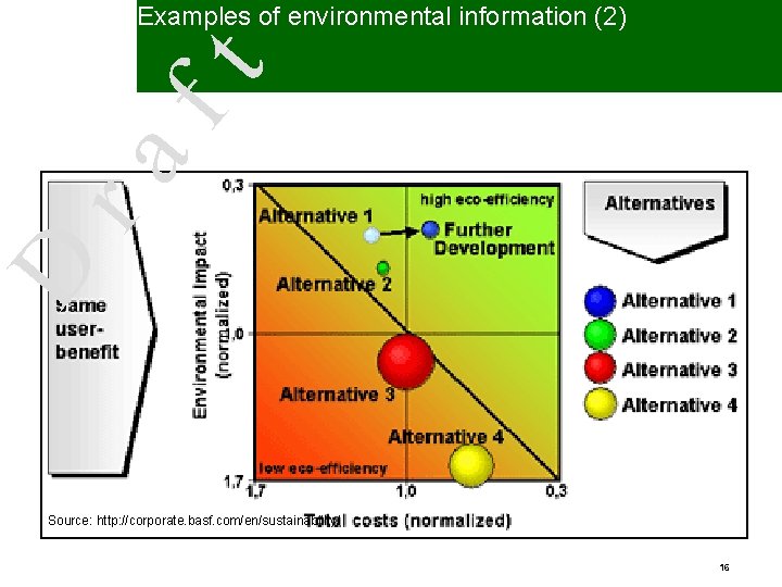 D ra ft Examples of environmental information (2) Source: http: //corporate. basf. com/en/sustainability/ 16