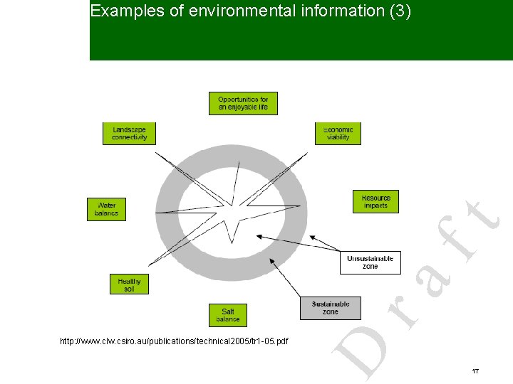 http: //www. clw. csiro. au/publications/technical 2005/tr 1 -05. pdf D ra ft Examples of