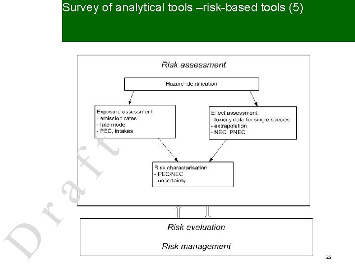 D ra ft Survey of analytical tools –risk-based tools (5) 25 
