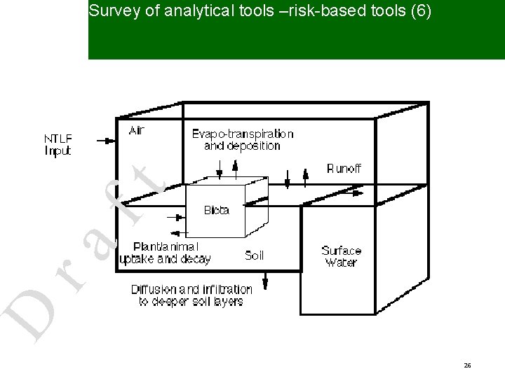 D ra ft Survey of analytical tools –risk-based tools (6) 26 