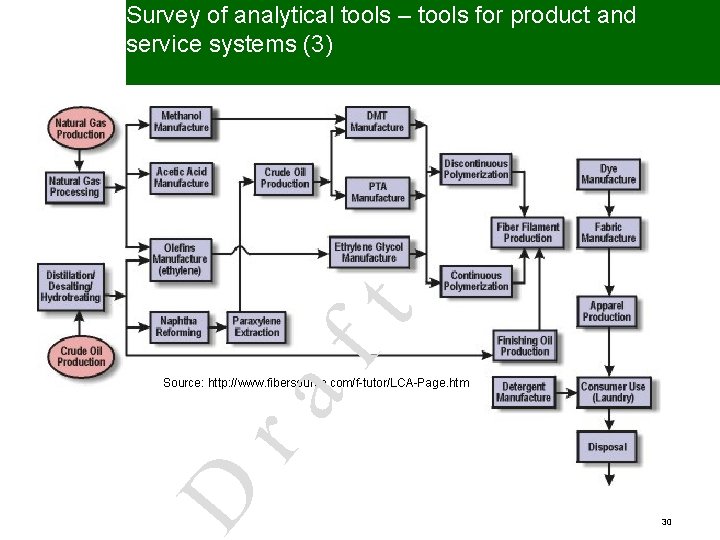 ft Survey of analytical tools – tools for product and service systems (3) D