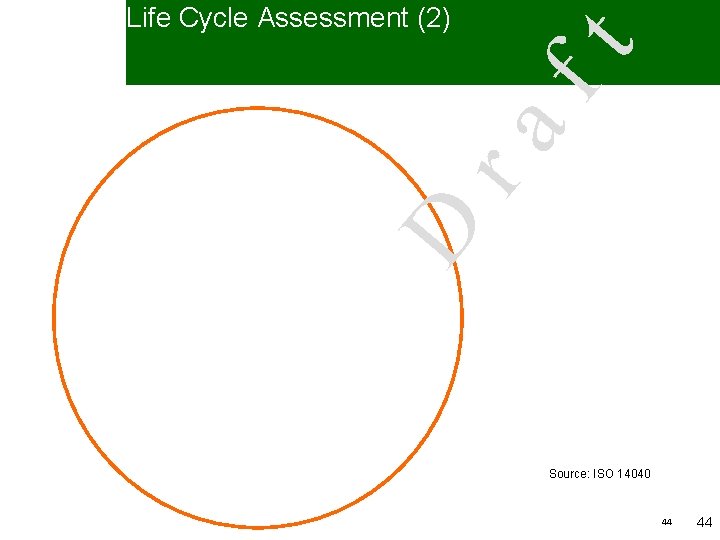 D ra f. D t ra ft Life Cycle Assessment (2) Source: ISO 14040