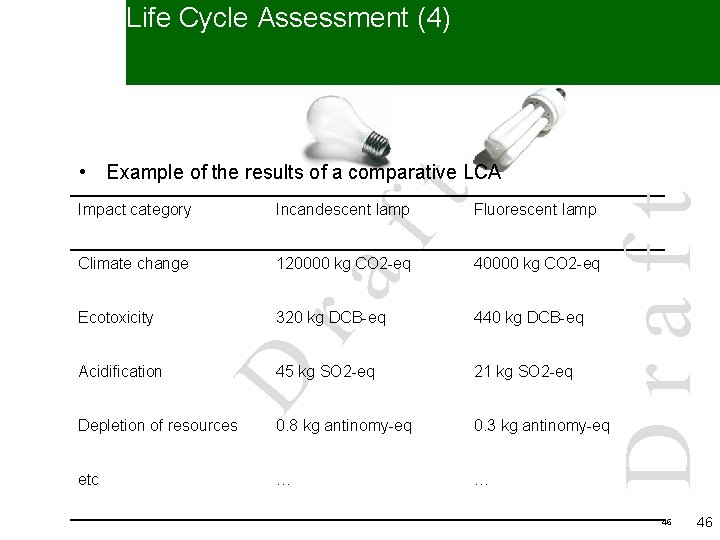 Life Cycle Assessment (4) Draft ft • Example of the results of a comparative