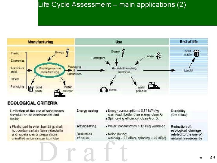 D ra ft Life Cycle Assessment – main applications (2) Draft 49 49 49