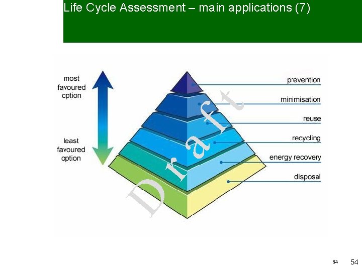 D Dr r aa ff t t Life Cycle Assessment – main applications (7)