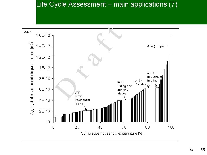 D D r ra af ft t Life Cycle Assessment – main applications (7)