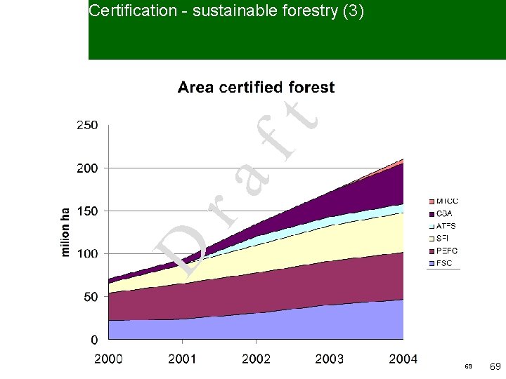 D Dr r aa ff t t Certification - sustainable forestry (3) 69 69