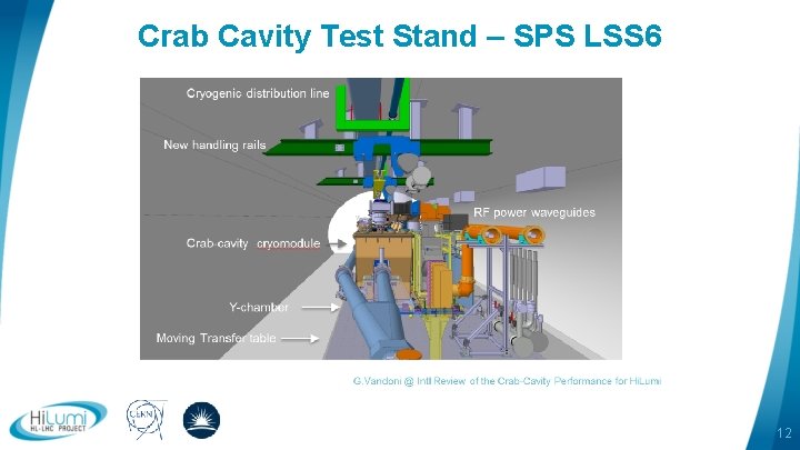 Crab Cavity Test Stand – SPS LSS 6 12 