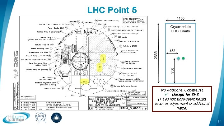 LHC Point 5 No Additional Constraints ü Design for SPS (+ 190 mm floor-beam