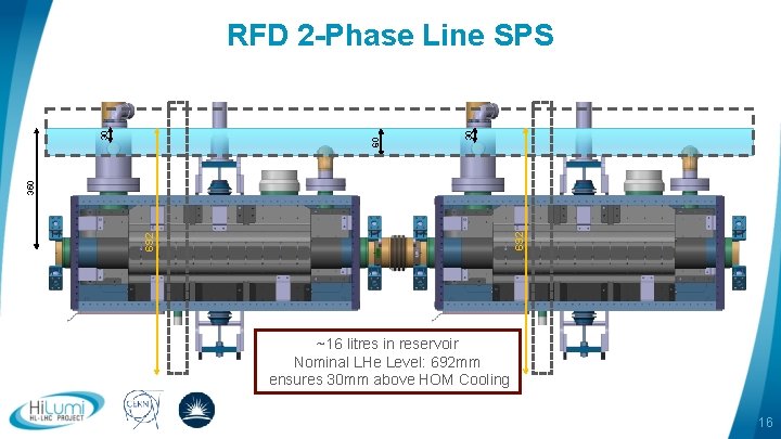 30 692 350 60 30 RFD 2 -Phase Line SPS ~16 litres in reservoir