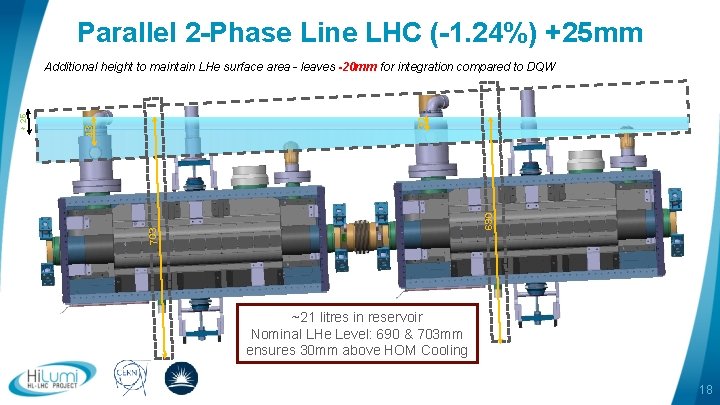 Parallel 2 -Phase Line LHC (-1. 24%) +25 mm 690 30 703 43 +