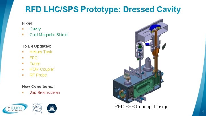 RFD LHC/SPS Prototype: Dressed Cavity Fixed: § Cavity § Cold Magnetic Shield To Be