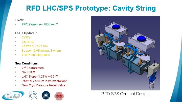 RFD LHC/SPS Prototype: Cavity String Fixed: § FPC Distance - 1050 mm? To Be