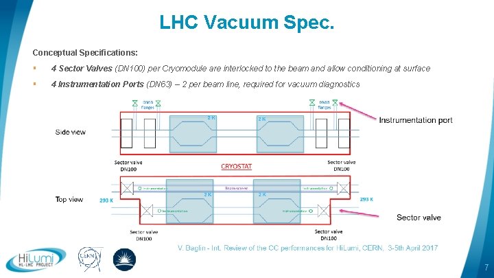 LHC Vacuum Spec. Conceptual Specifications: § 4 Sector Valves (DN 100) per Cryomodule are