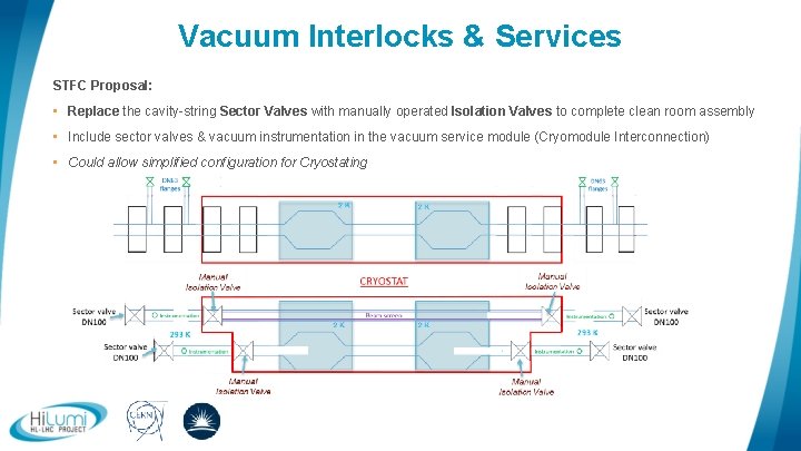 Vacuum Interlocks & Services STFC Proposal: • Replace the cavity-string Sector Valves with manually