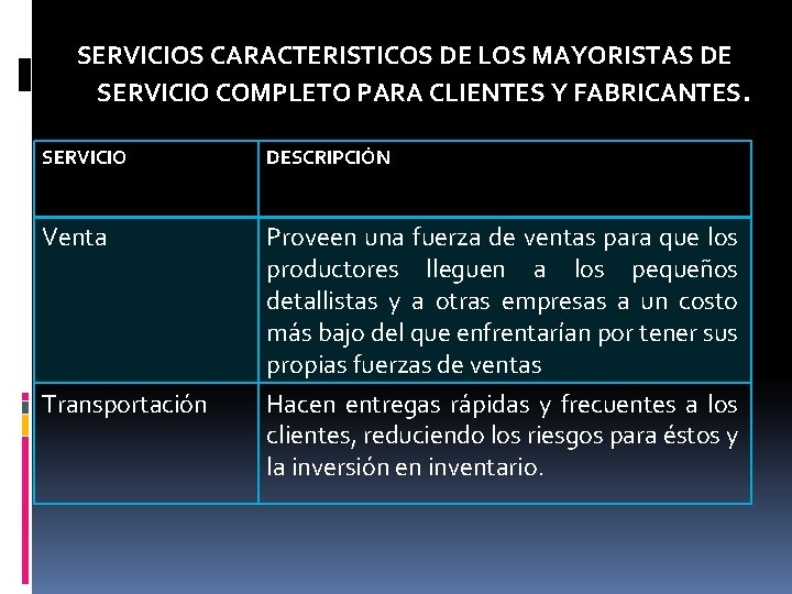 SERVICIOS CARACTERISTICOS DE LOS MAYORISTAS DE SERVICIO COMPLETO PARA CLIENTES Y FABRICANTES. SERVICIO DESCRIPCIÓN