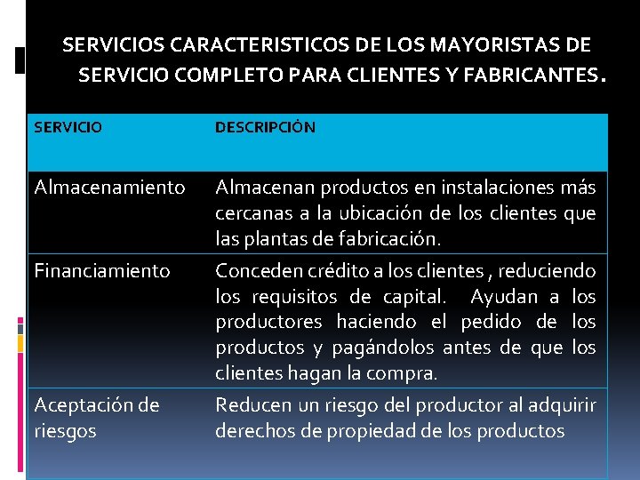 SERVICIOS CARACTERISTICOS DE LOS MAYORISTAS DE SERVICIO COMPLETO PARA CLIENTES Y FABRICANTES. SERVICIO DESCRIPCIÓN