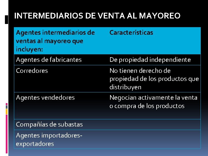 INTERMEDIARIOS DE VENTA AL MAYOREO Agentes intermediarios de ventas al mayoreo que incluyen: Agentes