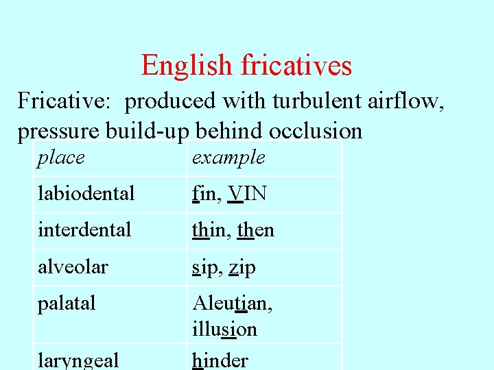 English fricatives Fricative: produced with turbulent airflow, pressure build-up behind occlusion place example labiodental