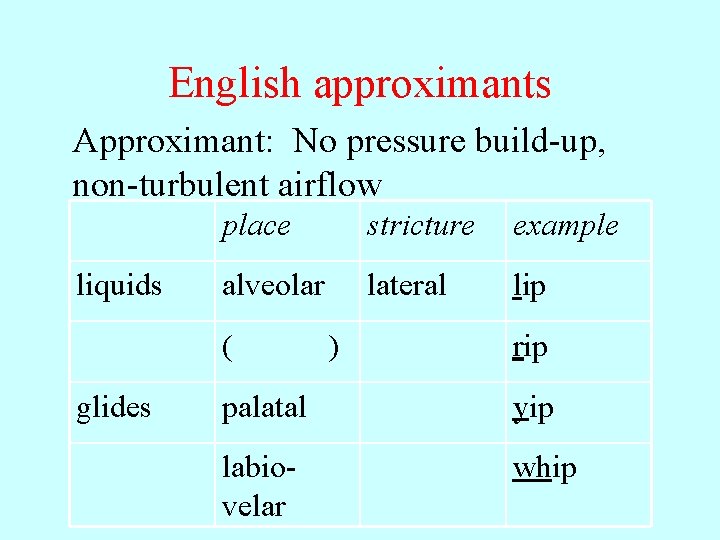 English approximants Approximant: No pressure build-up, non-turbulent airflow liquids place stricture example alveolar lateral