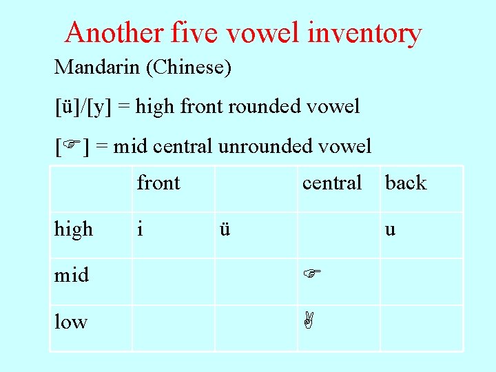 Another five vowel inventory Mandarin (Chinese) [ü]/[y] = high front rounded vowel [ ]