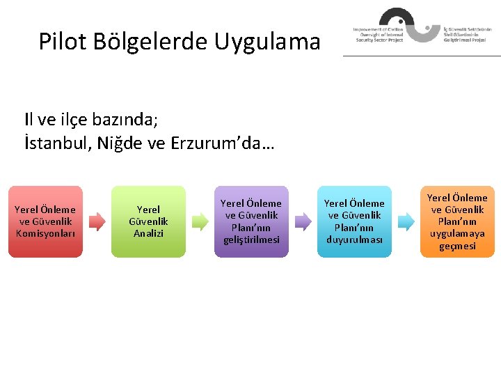 Pilot Bölgelerde Uygulama Il ve ilçe bazında; İstanbul, Niğde ve Erzurum’da… Yerel Önleme ve Pilot Bölgelerde Uygulama Il ve ilçe bazında; İstanbul, Niğde ve Erzurum’da… Yerel Önleme ve