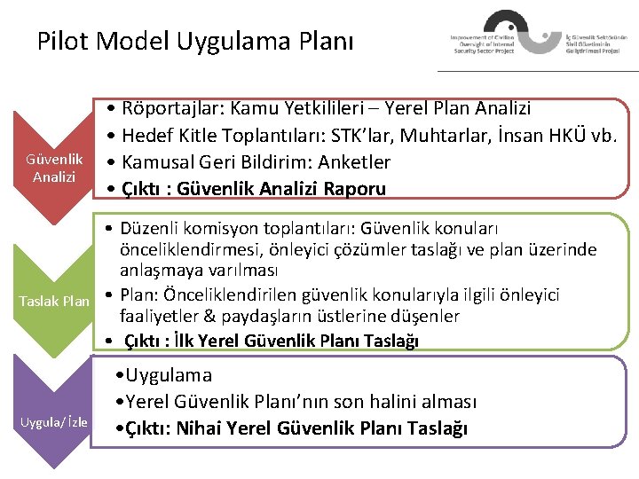 Pilot Model Uygulama Planı Güvenlik Analizi Taslak Plan Uygula/ İzle • Röportajlar: Kamu Yetkilileri