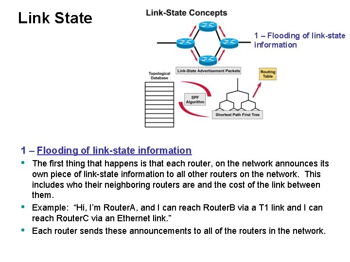 Link State 1 – Flooding of link-state information • • • The first thing