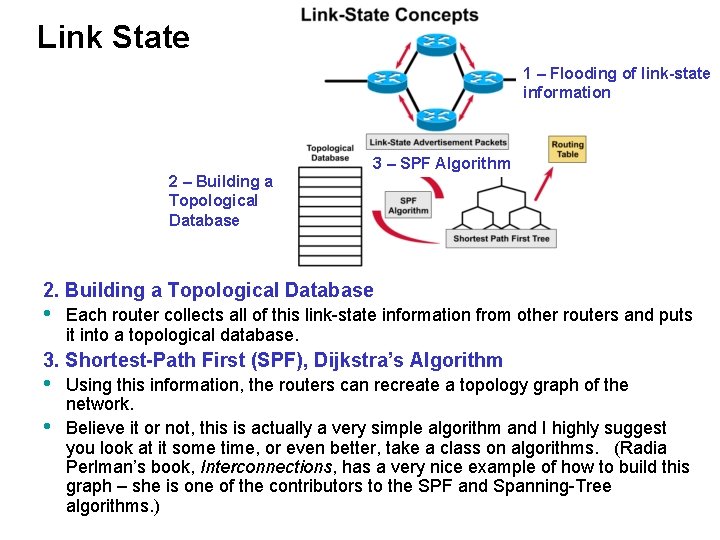 Link State 1 – Flooding of link-state information 3 – SPF Algorithm 2 –
