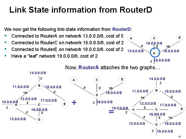 Link State information from Router. D We now get the following link-state information from
