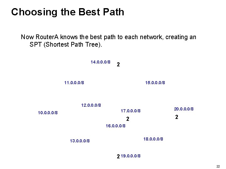 Choosing the Best Path Now Router. A knows the best path to each network,