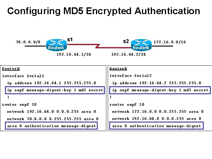 Configuring MD 5 Encrypted Authentication s 1 70. 0/8 s 2 Router. A 192.