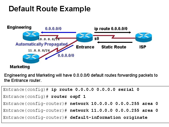 Default Route Example Engineering 0. 0/0 ip route 0. 0/0 s 0 10. 0/24