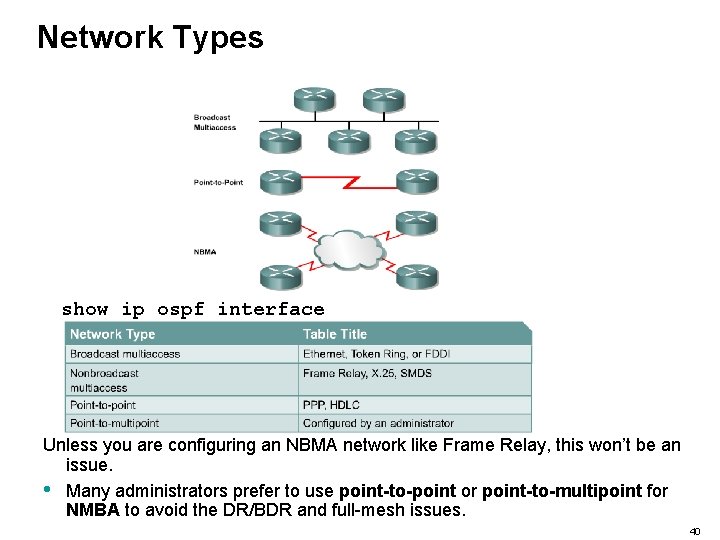 Network Types show ip ospf interface Unless you are configuring an NBMA network like