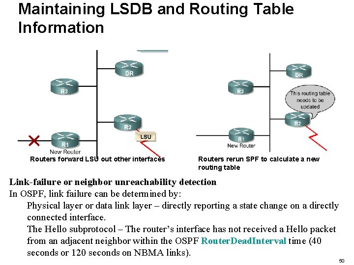 Maintaining LSDB and Routing Table Information Routers forward LSU out other interfaces Routers rerun