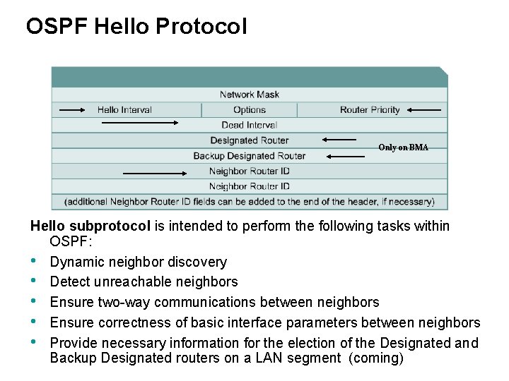 OSPF Hello Protocol Only on BMA Hello subprotocol is intended to perform the following