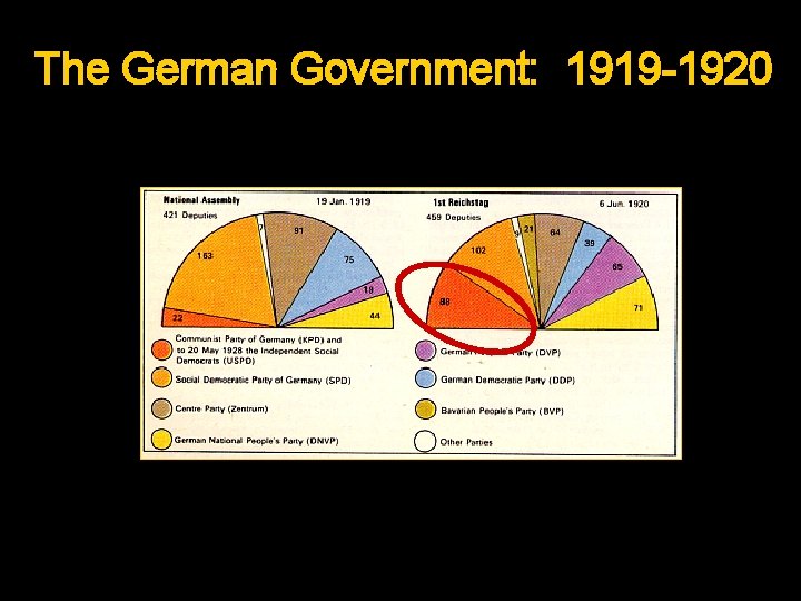The German Government: 1919 -1920 