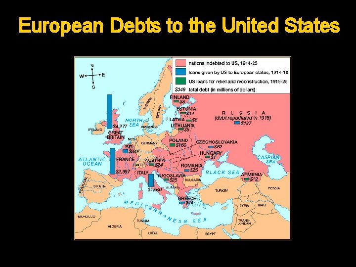 European Debts to the United States 