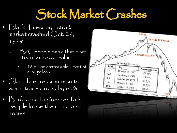 Stock Market Crashes • Black Tuesday - stock market crashed Oct. 29, 1929 –